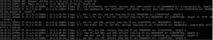 Application dashboard